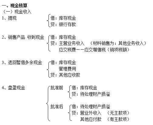 别的会计记账怎么就那么轻松？因为人家有这份会计分录大全啊！