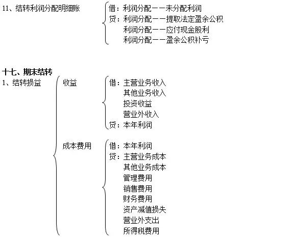 别的会计记账怎么就那么轻松？因为人家有这份会计分录大全啊！