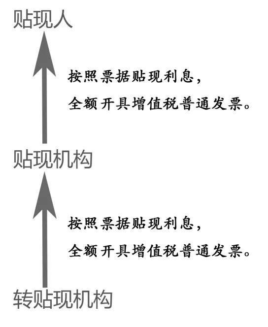 请注意，今年1月1日起，增值税发票有五个变化，发票应该这么开