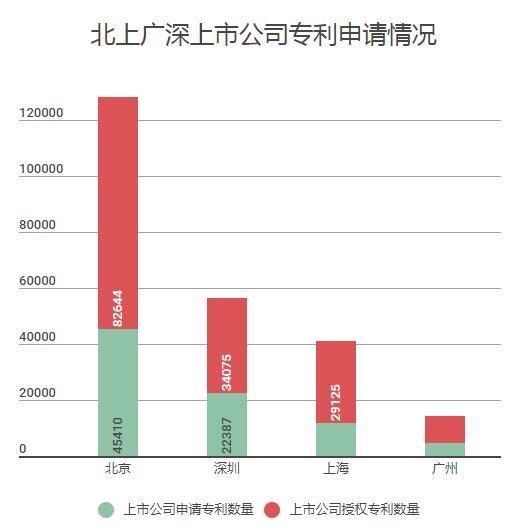 2.2万亿GDP背后，深圳企业的这些大数据你有必要知道！