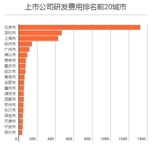 2.2万亿GDP背后，深圳企业的这些大数据你有必要知道！