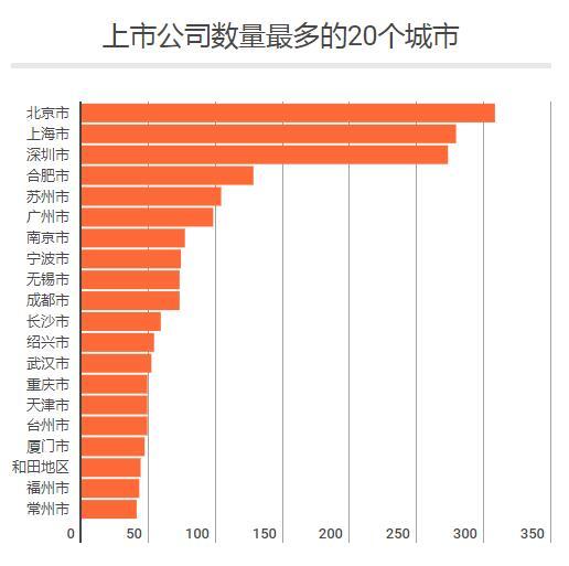 2.2万亿GDP背后，深圳企业的这些大数据你有必要知道！