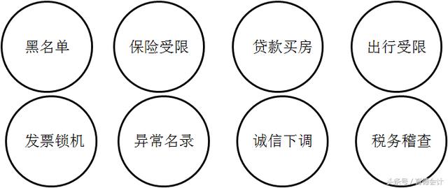 工商、税总推行企业简易注销，春天不远了……