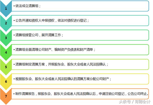 工商、税总推行企业简易注销，春天不远了……