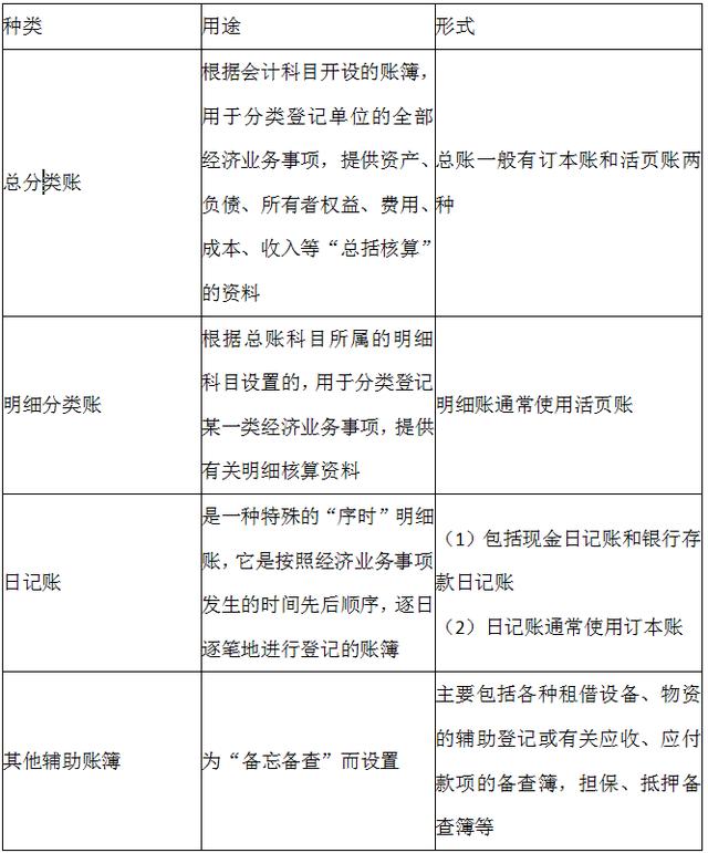 2018初会考试《经济法基础》知识点：会计凭证和会计账簿