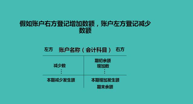 会计账户的结构是什么样的？有多少人懂得呢？