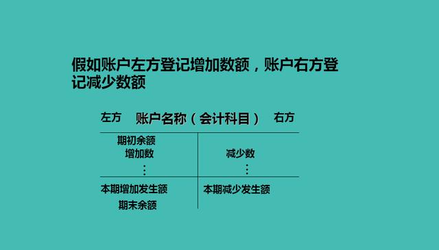 会计账户的结构是什么样的？有多少人懂得呢？