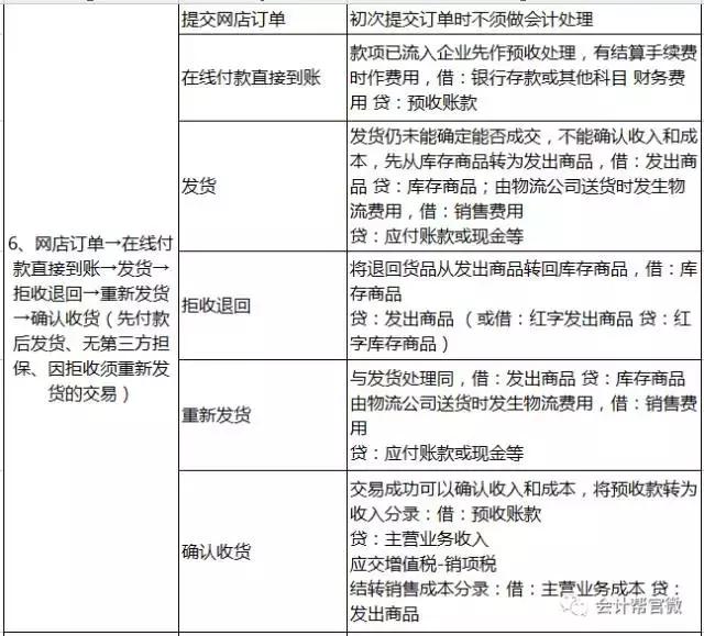 别的会计记账怎么就那么轻松？因为人家有这份会计分录大全啊！