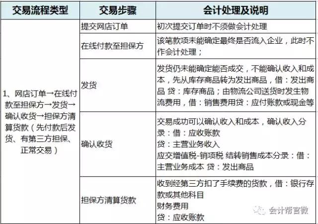 别的会计记账怎么就那么轻松？因为人家有这份会计分录大全啊！