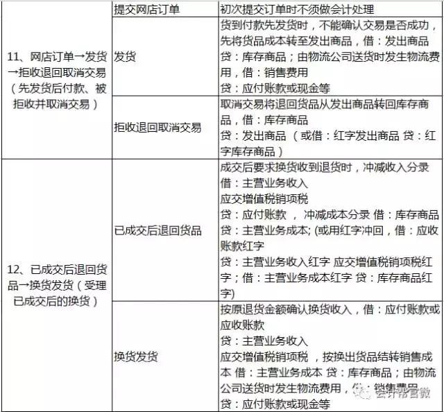 别的会计记账怎么就那么轻松？因为人家有这份会计分录大全啊！