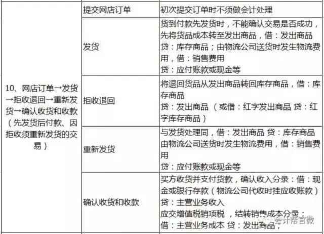 别的会计记账怎么就那么轻松？因为人家有这份会计分录大全啊！