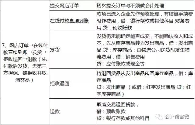 别的会计记账怎么就那么轻松？因为人家有这份会计分录大全啊！