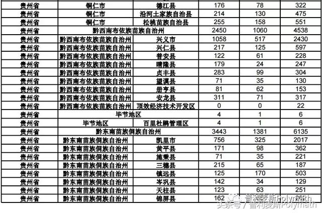 注册商标不着急？请看大数据！