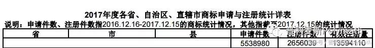 注册商标不着急？请看大数据！