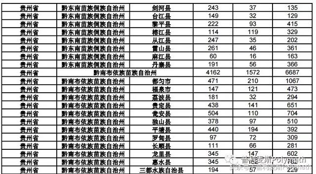 注册商标不着急？请看大数据！