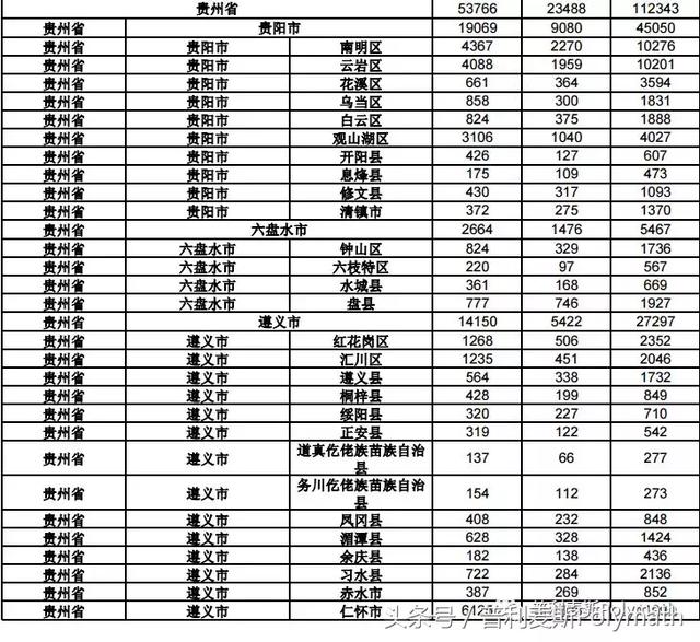 注册商标不着急？请看大数据！