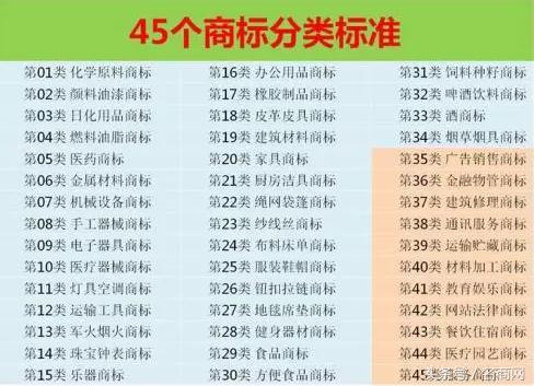 创业注册商标,你的商标类别选对了吗?