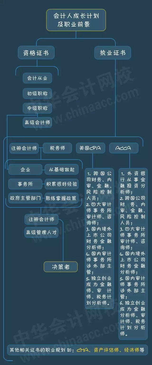 会计证被取消，会计专业毕业生怎么办？做会计证书和经验谁更重要