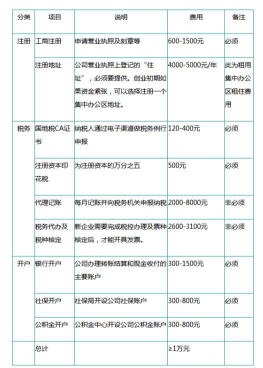 公司注册的流程及费用实用指南