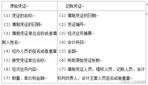 银行春招会计必备——复式记账与记账凭证（建议收藏）