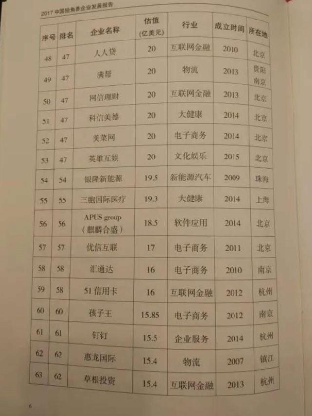 2017年中国独角兽企业发布，前50名中仅有三家人工智能企业