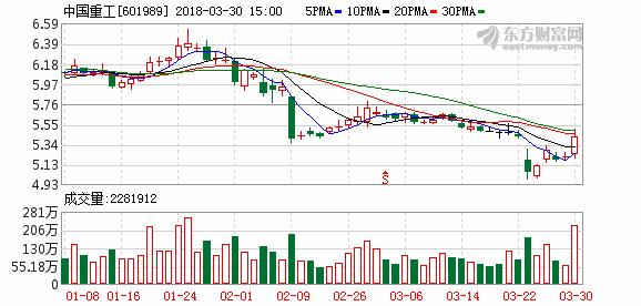 中国重工（601989）：主力资金加持，后市可待