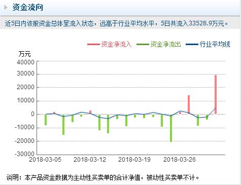 中国重工（601989）：主力资金加持，后市可待