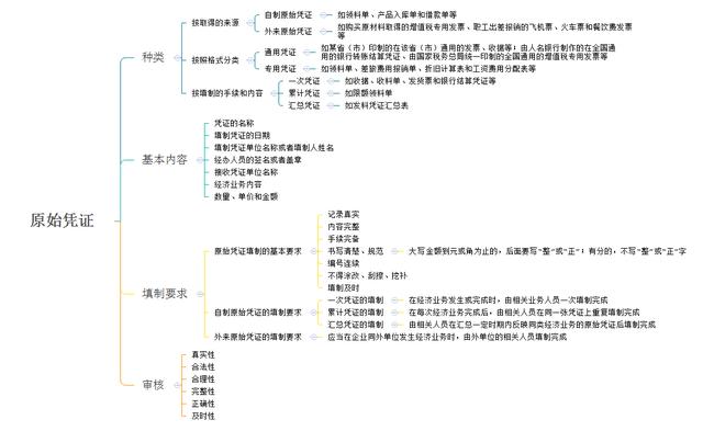 会计从业考试记账凭证四张图，告别小白！